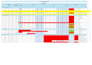 do accurate excel data enty, PDF to excel and typing work